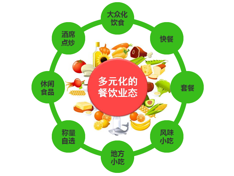 惠州食堂承包
